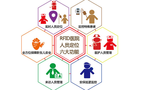 RFID技術應用于智慧醫(yī)療人員定位管理
