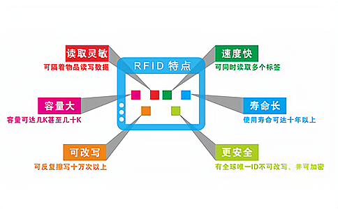 RFID特點(diǎn)